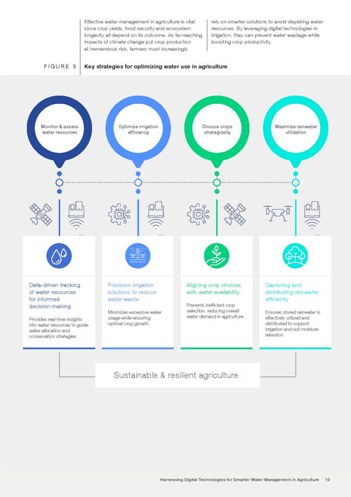 数字技术赋能 迈向更智能的农业用水管理