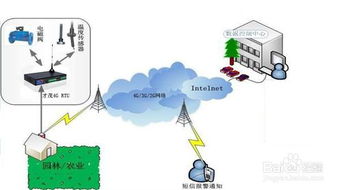 无线4G RTU 智能农业灌溉监控系统的核心引擎