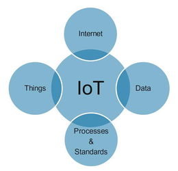 物联网赋能未来 智能农业管理与智能停车场的应用实践