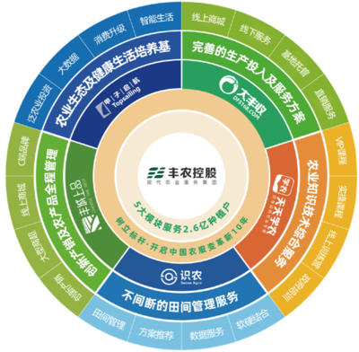 丰农控股 锁定万亿市场，构建农业服务新生态