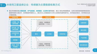 智慧田畴 人工智能与物联网技术如何重塑现代农业管理