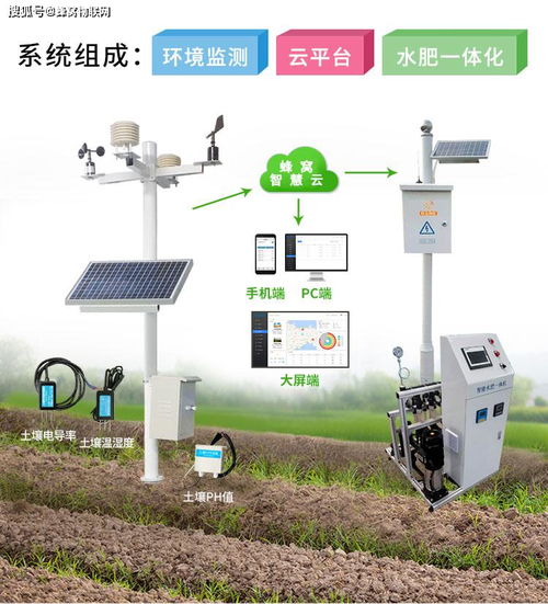 智慧农业新引擎 蜂窝物联网赋能智能水肥一体机，开启精准农业管理新时代